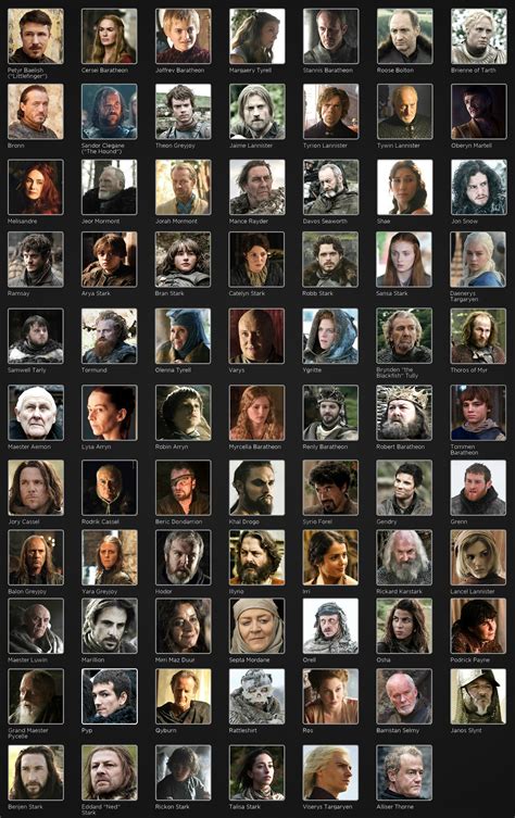 List of Characters .